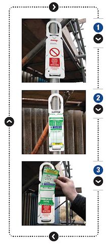 Scafftag Einsteckschilde + Halter Scafftag Einsteckschilder und Halter